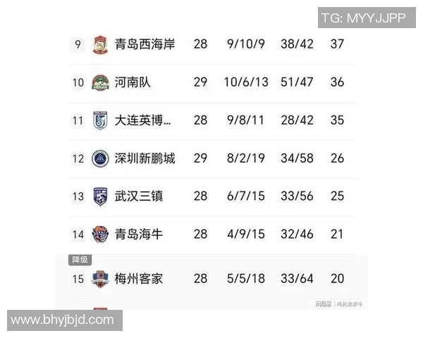 上海足球队在洲际杯积分榜上以64分稳居第一名展现强劲实力 上海足球队在洲际杯积分榜上以64分稳居第一名展现强劲实力