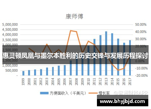 惠灵顿凤凰与墨尔本胜利的历史交锋与发展历程探讨